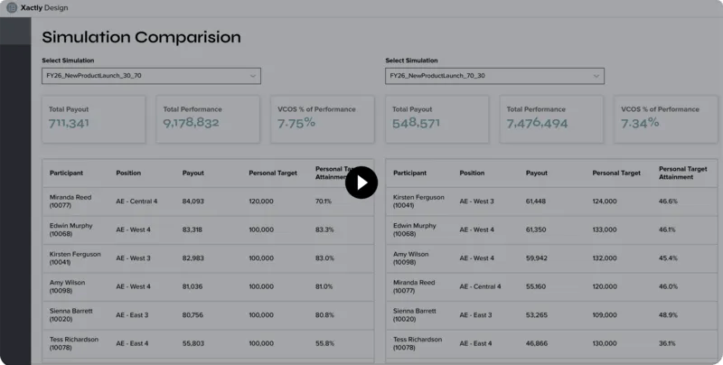 Compensation Plan Design Software | Xactly Design