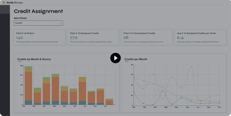 Revenue Management Software | Xactly Manage
