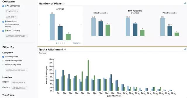 benchmarking data inform compensation planning xactly