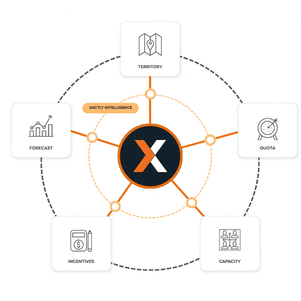 Sales Commission Software - Unified Platform: 600x600