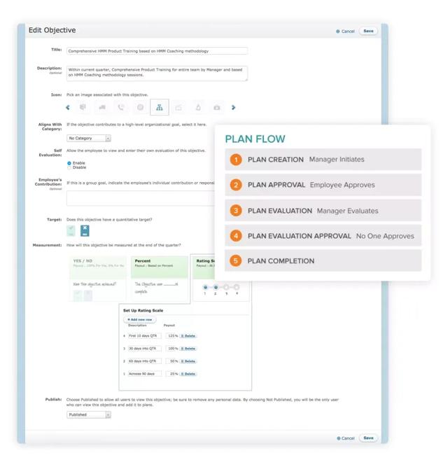 objective plan flow xactly