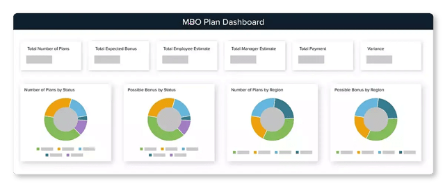 mbo plan dashboard min