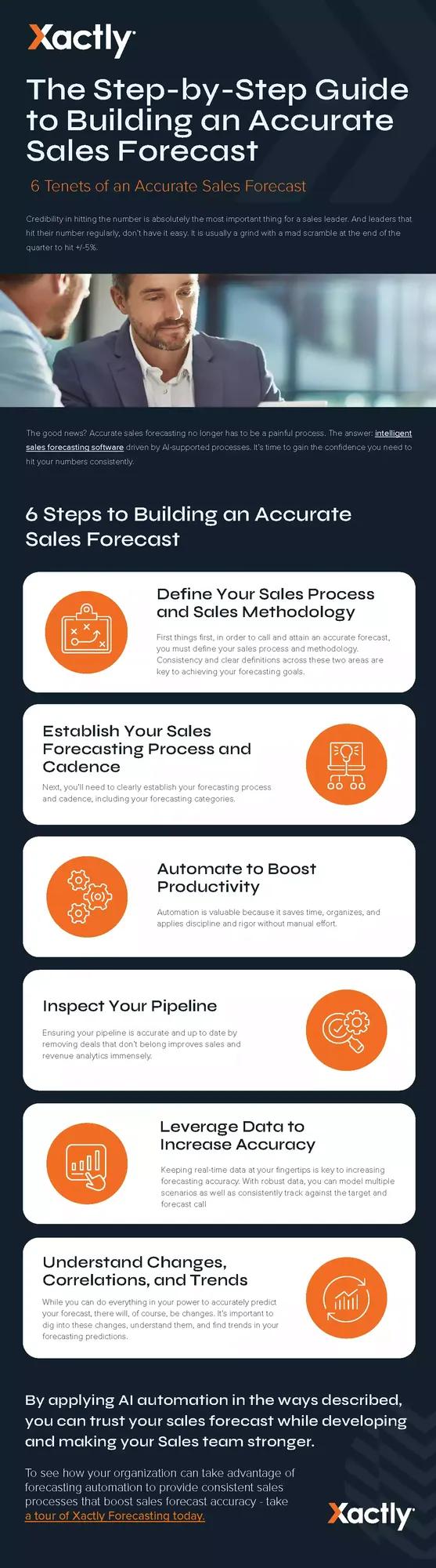 Infographic sixstepsinfographic24min Image