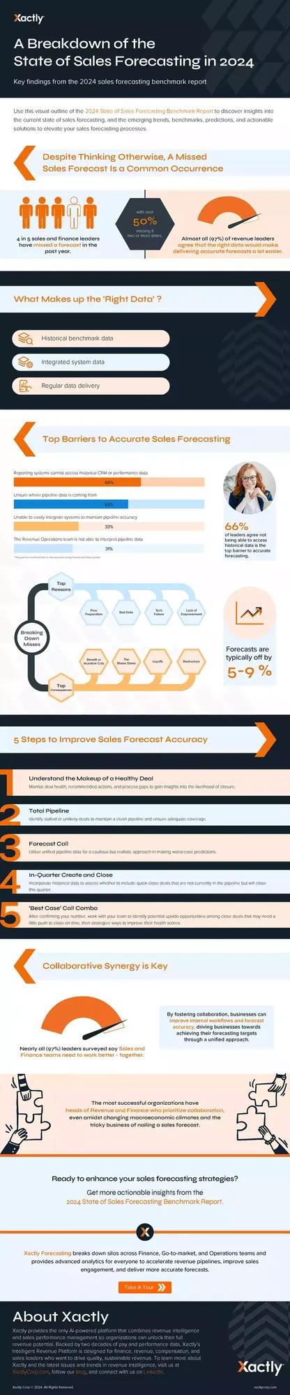 inforgraphic thumbnail breakdown of the state of sales forecasting