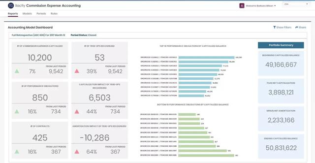 commission expense accounting reports accounting model dashboard cea xactly