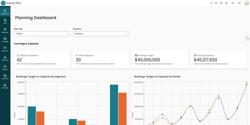 Plan Product Tour