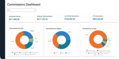 Commissions Dashboard