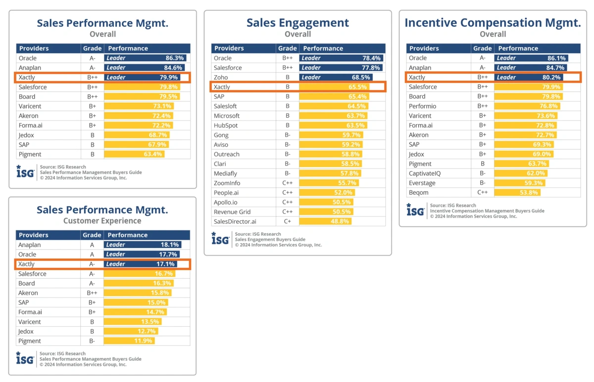 ISG-SPM-Overall-Chart-2024