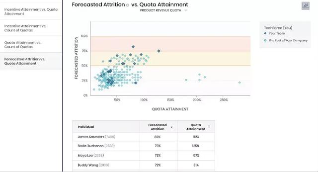 reporting leverage insights xactly