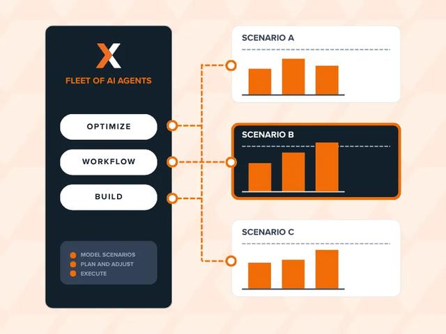 Scenario Planning Software - Orchestrate Your Scenario Planning with AI