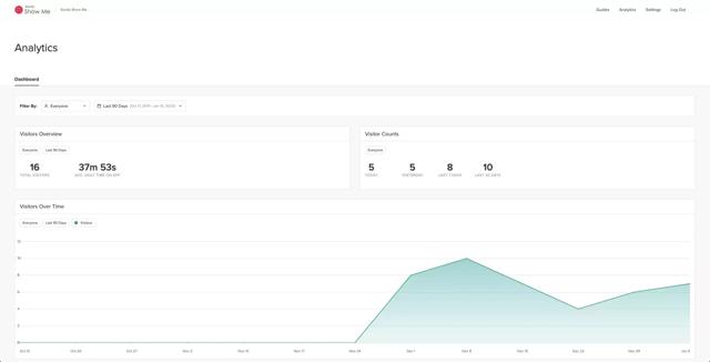 show me monitor efficacy