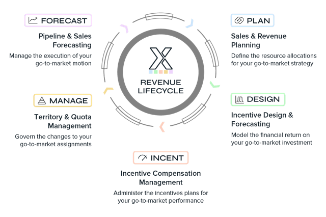 Revenue Lifecycle - PNG
