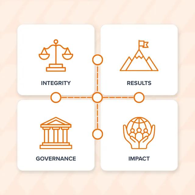 Principled Operations. Measurable Outcomes_ 640x640