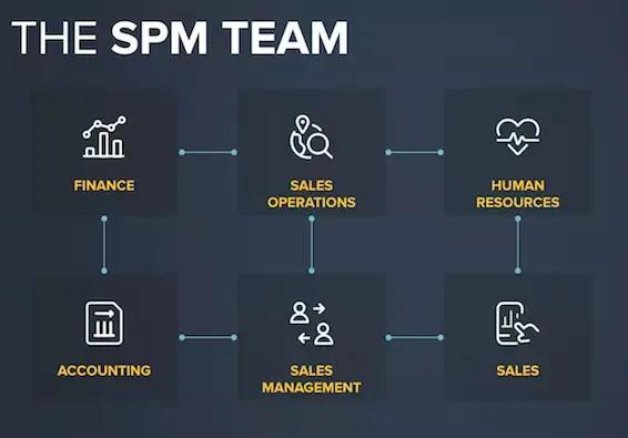 spm team