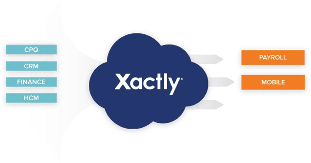 connect dashboard cloud