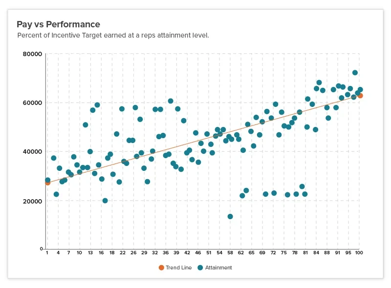 Blog Body Image - Aligning Compensation