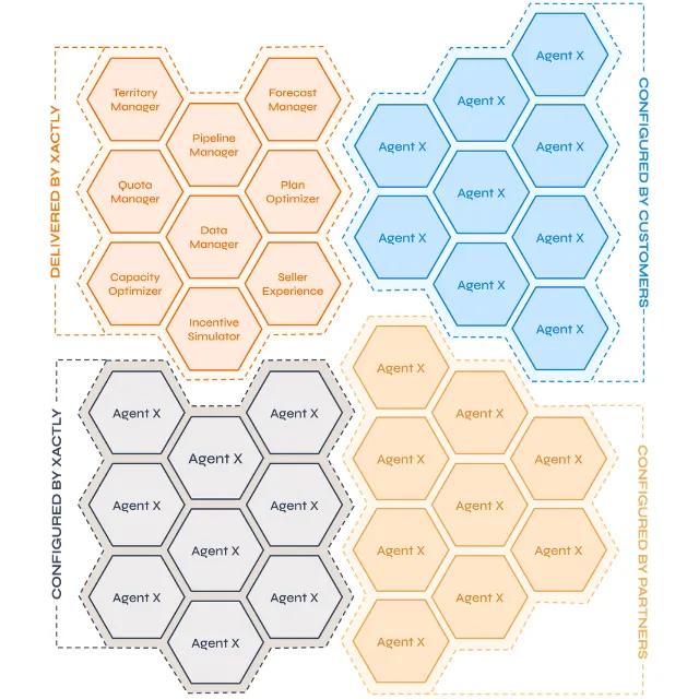 G2: AI Adoption in SPM - 640x640: Product Card 1: Fleet of AI Agents