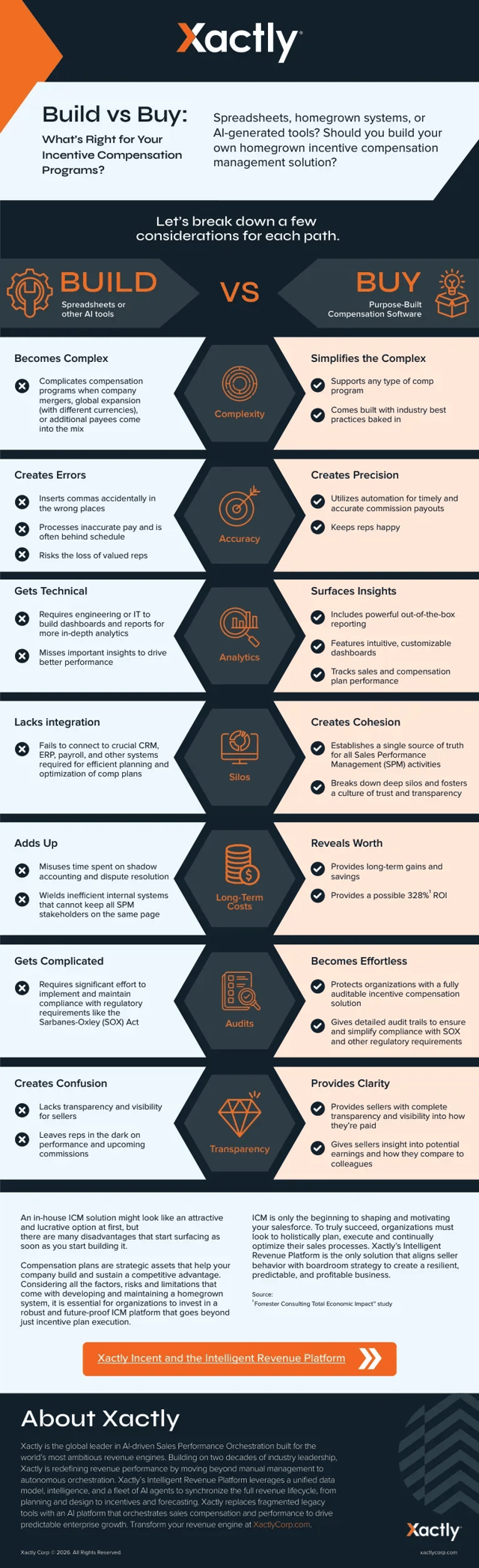 Build vs Buy - Infographic