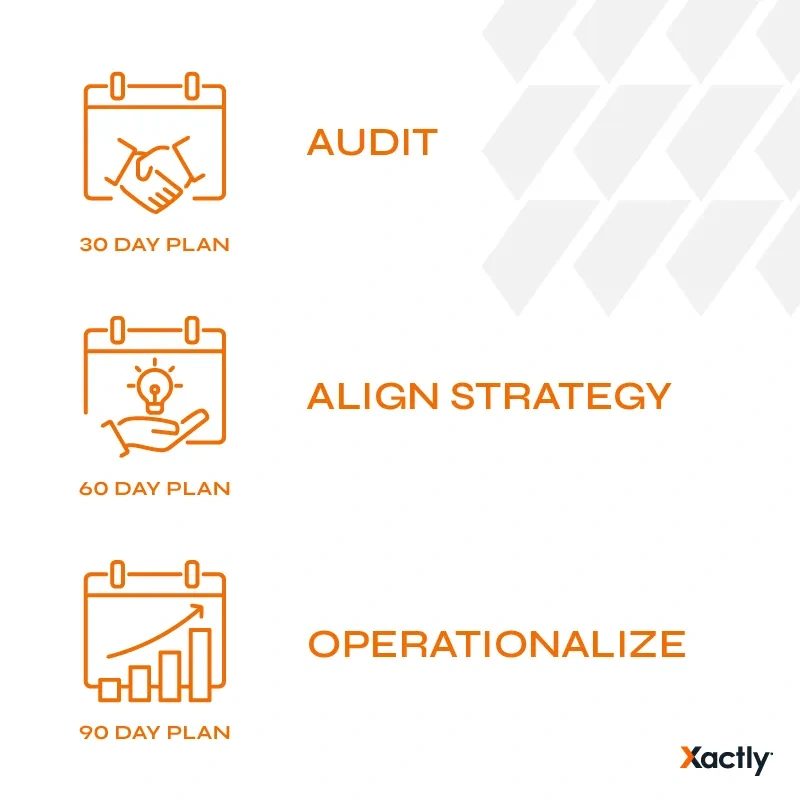 30-60-90-Header-image