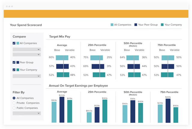 benchmarking dashboard xactly