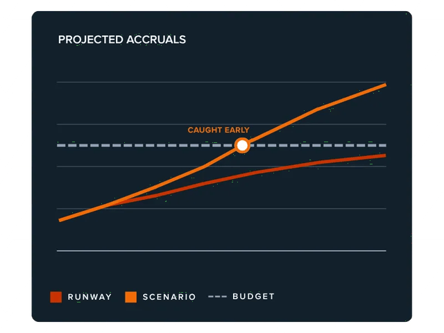 Scenario Planning Software - Strategy & Data: 800x600