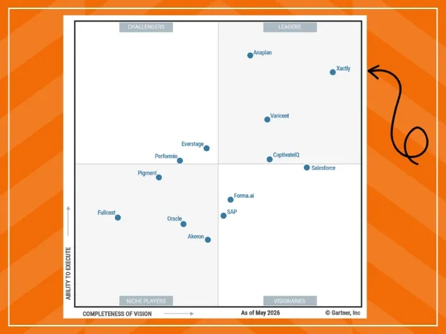 Gartner® in 2026 Magic Quadrant