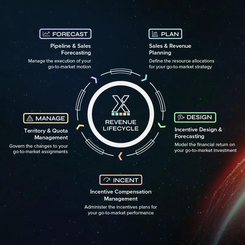 Revenue_Lifecycle_Dark_800x800