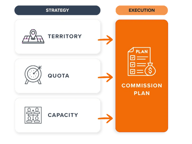 Sales Commission Software - Strategy and Planning: 800x600