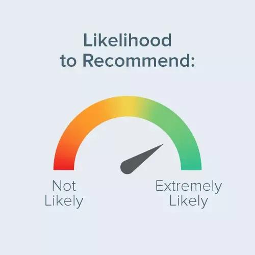 capterra likelihood recommend