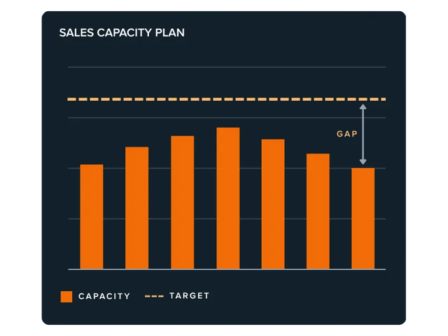 Sales Capacity Planning Software - Capacity Planning & Orchestration: 800x600