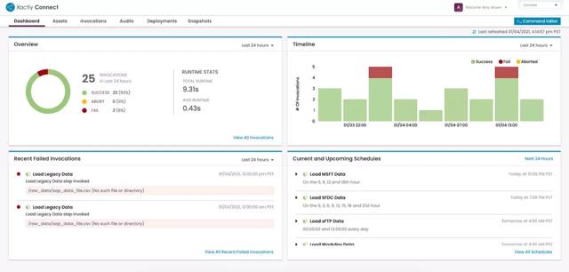 xactly connect dashboard
