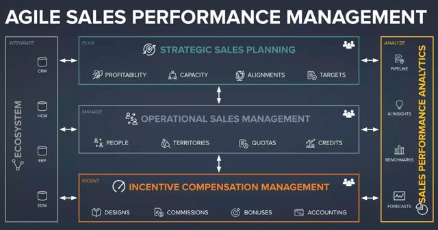 agile sales performance management xactly
