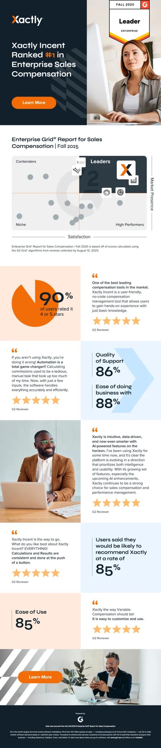 Xactly Incent Ranked #1 in Enterprise Sales Compensation xactly-infographic-min