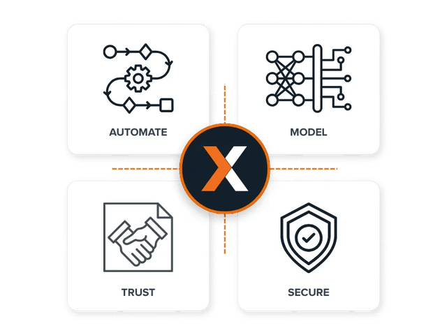 Sales Commission Software - Sales Comm and Orchestration: 800x600