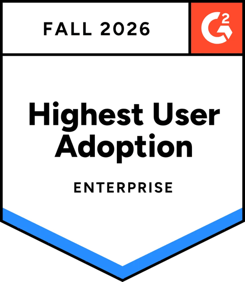 Highest User Adoption