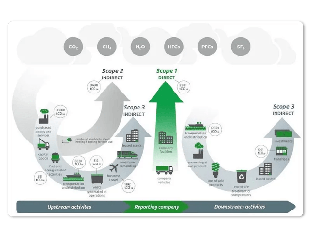 environmental social governance xactly