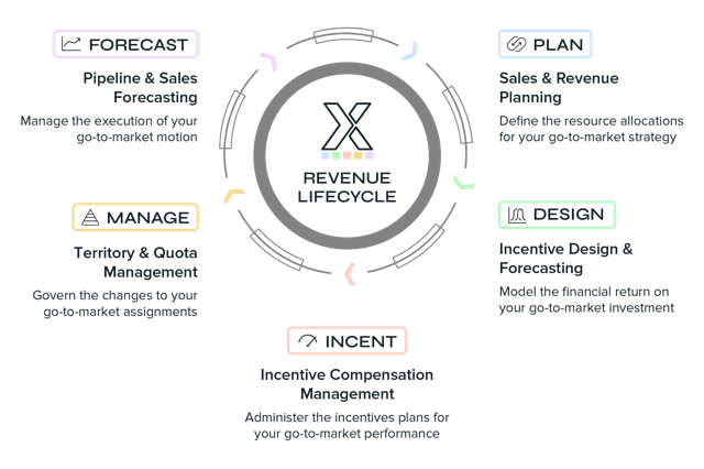 Revenue Lifecycle - Manufacturing Webpage-02