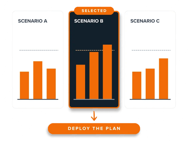 Scenario Planning Software - Scenario Modeling: 800x600